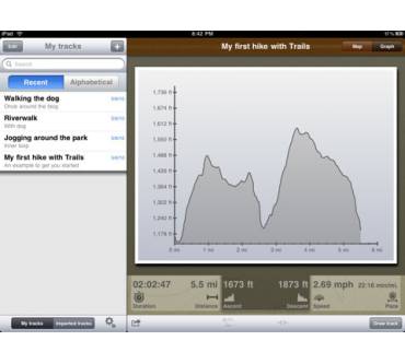 Produktbild Felix Lamouroux Trails - GPS Logbuch