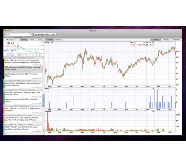 Produktbild StockSpy Mac App Store Edition