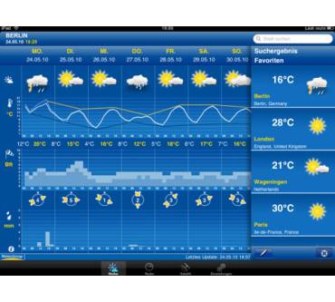 Produktbild MeteoGroup WeatherPro for iPad