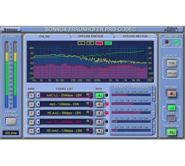 Produktbild Sonnox Pro Codec