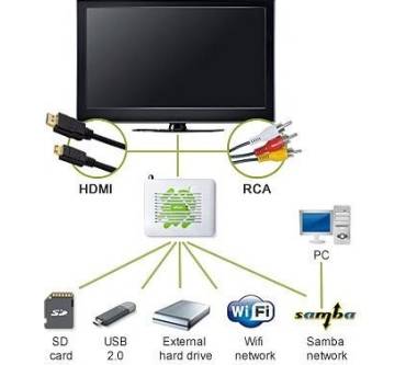 Produktbild Ellion TVROI T1