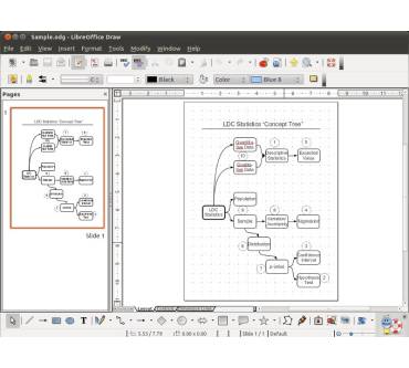 Produktbild Document Foundation LibreOffice 3.4.4