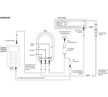 Produktbild JBL MS-2