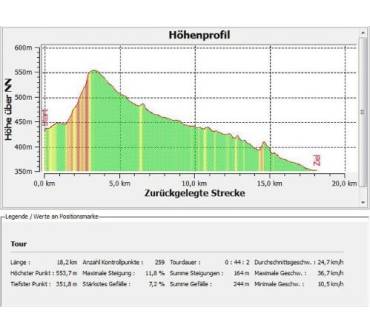 Produktbild Magic Maps Tour Explorer 25 Deutschland Gesamt Version 5