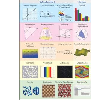 Produktbild bhv WinFunktion Mathematik plus 20