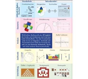 Produktbild bhv WinFunktion Mathematik plus 20