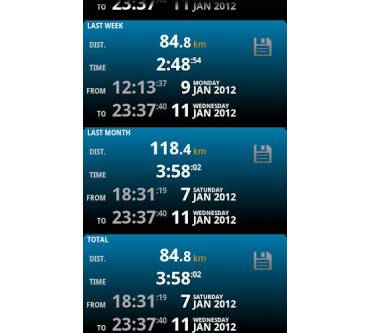 Produktbild Binary Toys Ulysse Speedometer