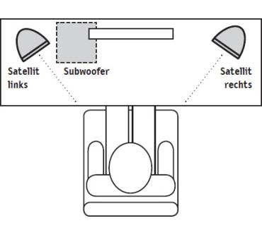 Produktbild Teufel Concept C 100