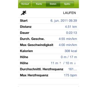 Produktbild Endomondo Sports Tracker