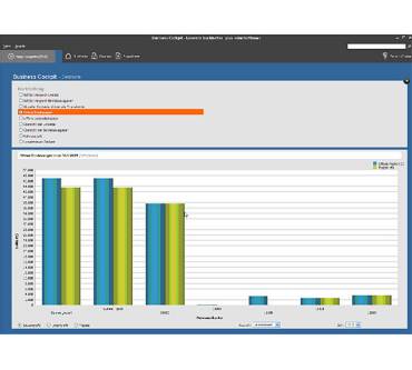 Produktbild Lexware buchhalter 2012