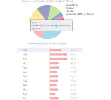 Produktbild Steganos Online Banking 14