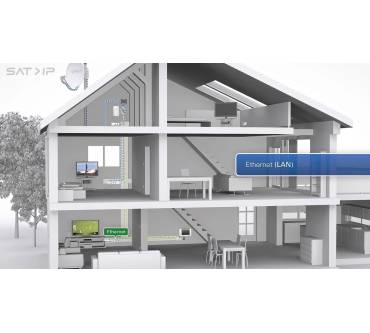 Produktbild Schwaiger MS 41IP