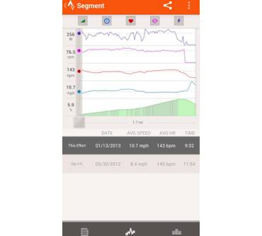 Produktbild Strava Cycling