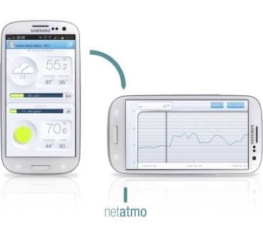 Produktbild Netatmo Wetterstation