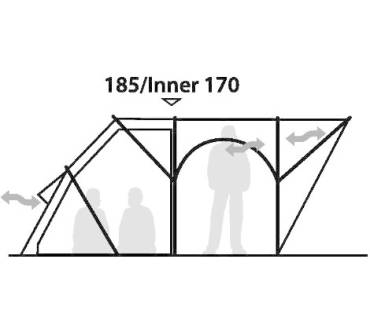 Produktbild Robens Cabin 300