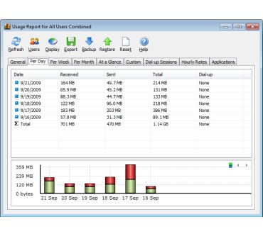 Produktbild Softperfect NetWorx 5