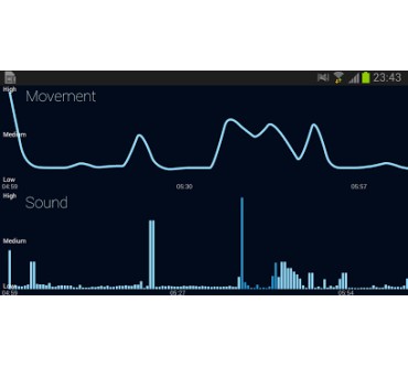 Produktbild SleepBot Schlafphasen-Wecker