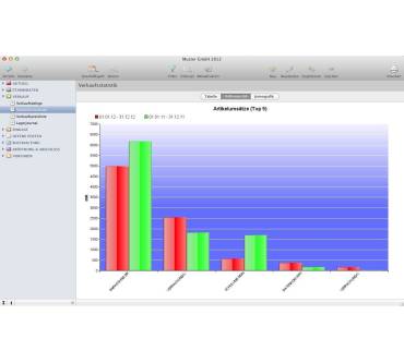 Produktbild ProSaldo MonKey Office 2013