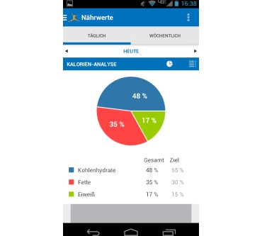 Produktbild MyFitnessPal Kalorienzähler