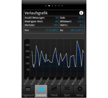 Produktbild Sinovo SiDiary