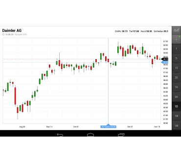 Produktbild Investing.com Börse & Finanzen (für Android)