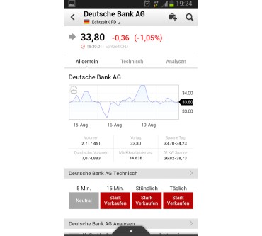 Produktbild Investing.com Börse & Finanzen (für Android)