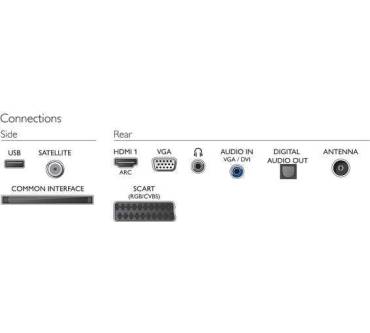 Produktbild Philips 22PFK4209