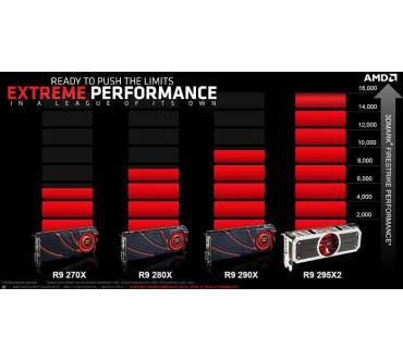 Produktbild AMD Radeon R9 295X2