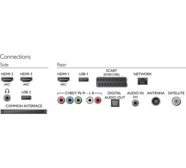 Produktbild Philips 47PFK6559