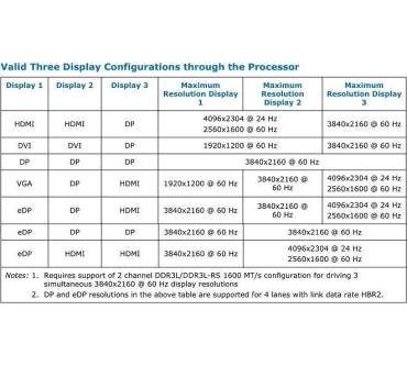 Produktbild Intel Core i5-4690