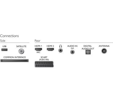 Produktbild Philips 50PFK4309