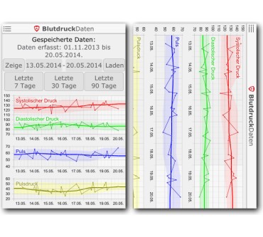 Produktbild klier.net BlutdruckDaten (für iOS)