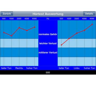 Produktbild schabelDoesIT Hörtest für alle