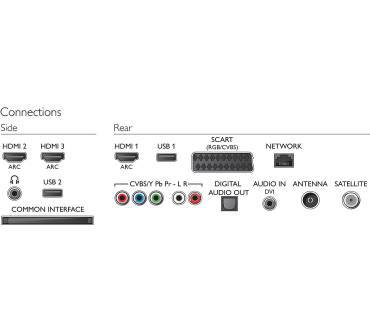 Produktbild Philips 48PFK6719