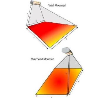 Produktbild Victory Lighting Heatlight HLW15  Heizstrahler