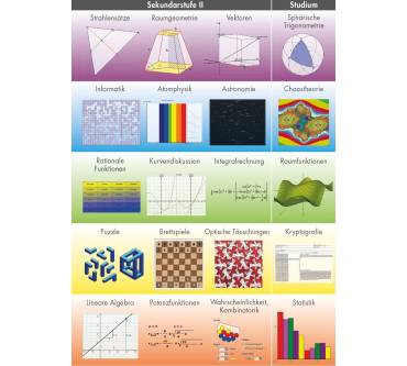 Produktbild bhv WinFunktion Mathematik plus 22