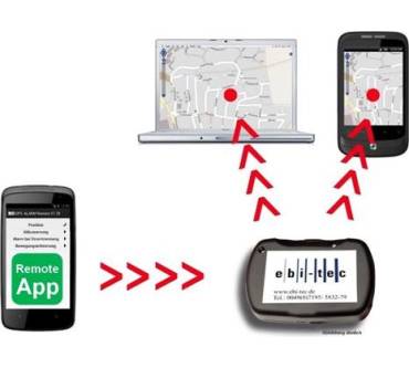 Produktbild ebi-tec GPS-Alarm 4.0 Professional Eco FLEX