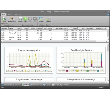 Produktbild O&O Software Defrag 17.5 Professional