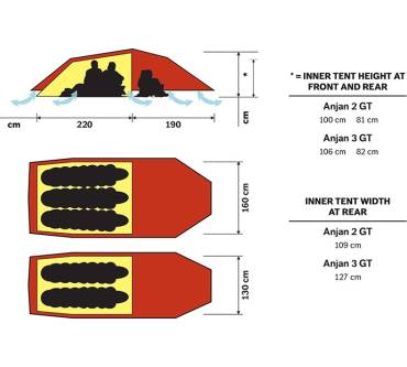 Produktbild Hilleberg Anjan 3 GT