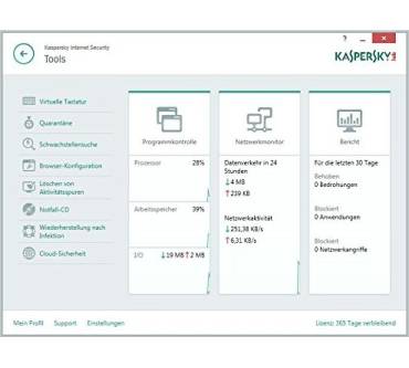 Produktbild Kaspersky Lab Internet Security 2015