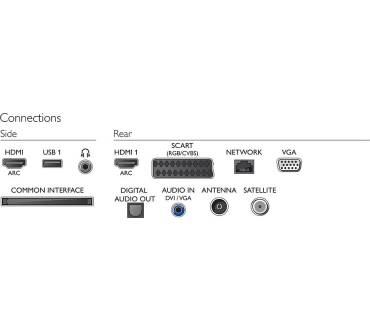 Produktbild Philips 24PHK5619