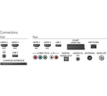 Produktbild Philips 40PUK6809