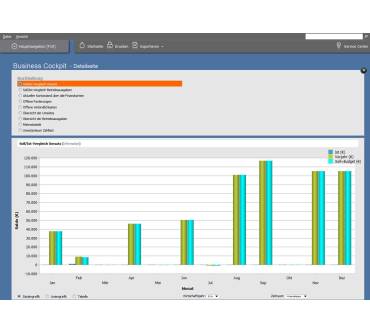 Produktbild Lexware Buchhalter 2015