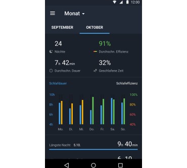 Produktbild Runtastic Sleep Better