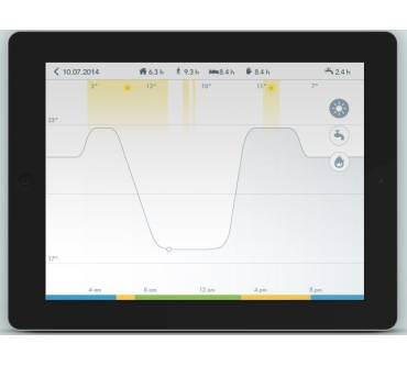 Produktbild tado° Smart Thermostat