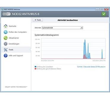 Produktbild ESET NOD32 Antivirus 2015