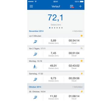 Produktbild Runtastic App