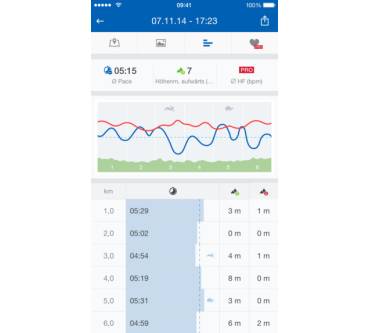 Produktbild Runtastic App