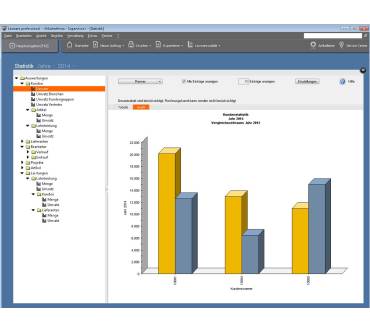 Produktbild Lexware warenwirtschaft premium 2015