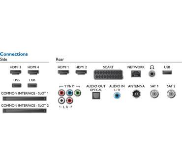 Produktbild Philips 55PUS7909